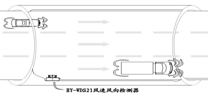 隧道風速風向監(jiān)測設(shè)備