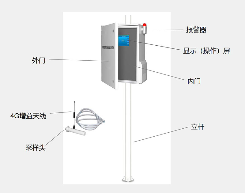 VOCS在線監測設備結構組成