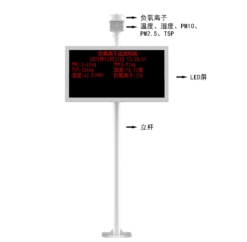 負(fù)氧離子監(jiān)測儀產(chǎn)品結(jié)構(gòu)圖