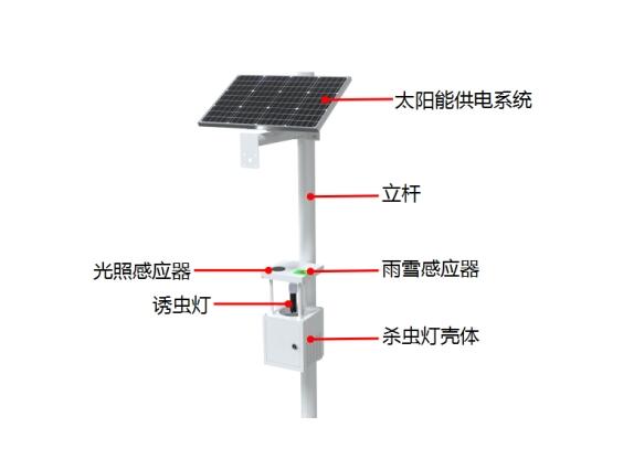 太陽能物聯(lián)網(wǎng)殺蟲燈產(chǎn)品結(jié)構(gòu)圖