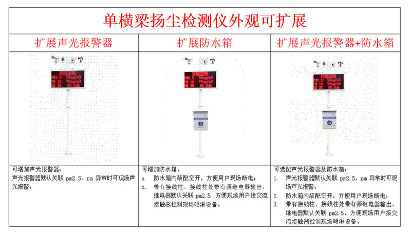 揚(yáng)塵噪聲大屏顯示自動監(jiān)測儀安裝方式