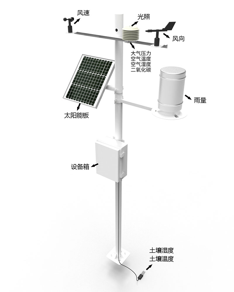 森林自動氣象站產品結構圖