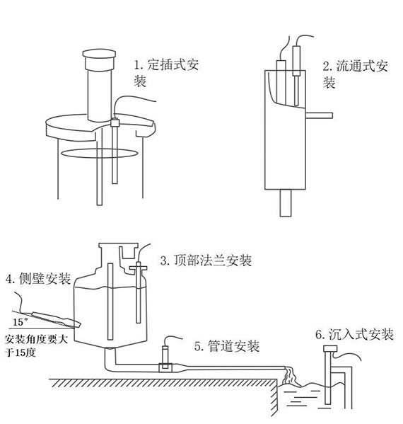 在線電導(dǎo)率傳感器安裝